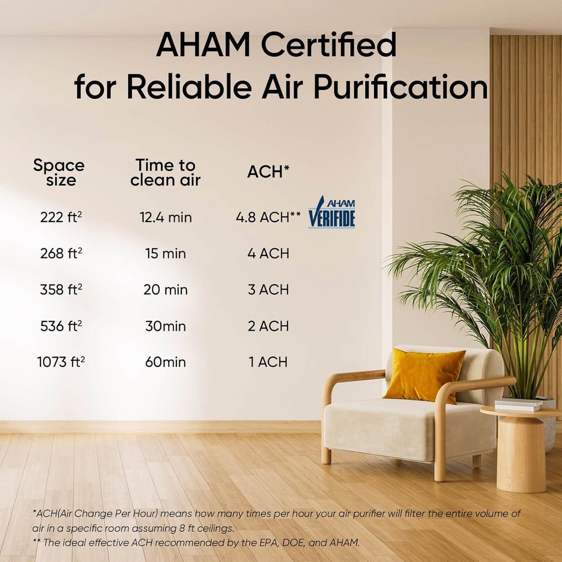 Smart WiFi Air Purifier for Large Room (1073Ft²), Washable Pre-Filter, Air Quality Monitor & Sleep Mode