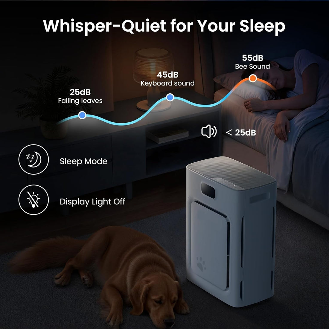 Pet Air Purifier for Home Large Room 2500 Sq Ft with Dual-Sided Intake, Washable Pre-Filters